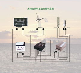 居民屋頂建太陽能發(fā)電站 違規(guī)建筑還是合法升級(jí)？設(shè)備結(jié)算全解析